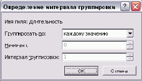 Диалоговое окно определения интервала группировки