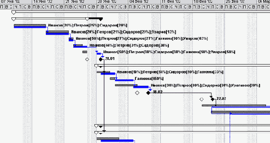   Tracking Gantt...