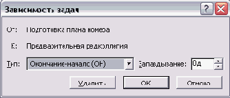 Диалоговое окно редактирования связи на диаграмме Ганга