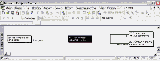   MS Project:  ...