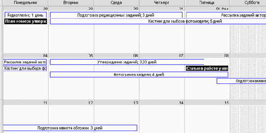 Диаграмма напоминает обычный календарь...