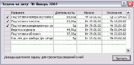 Список задач, работы над которыми...