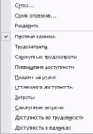 Список возможных типов отображаемых на ресурсном графике данных