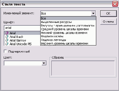 Диалоговое окно форматирования текстовых стилей