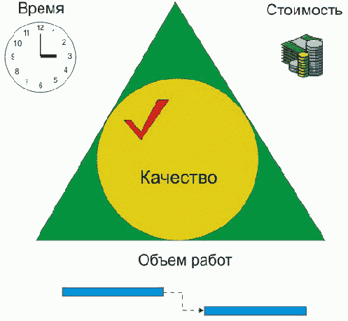 Качество находится в центре проектного...
