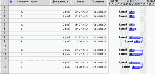    MS Project    FF (00)