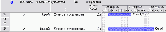 Удаление назначения из задачи с фиксированными трудозатратами