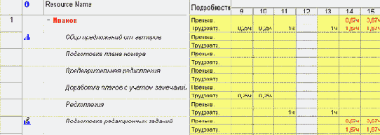 Анализ почасового плана 25 января