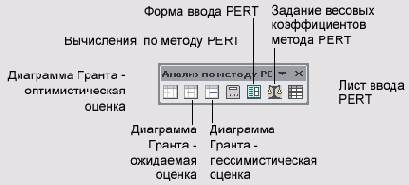 Панель инструментов для анализа по методу PERT