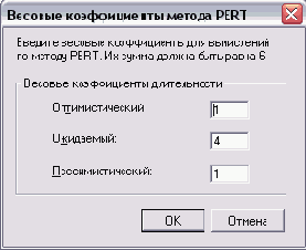 Диалоговое окно задания весовых коэффициентов метода PERT