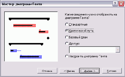 Отображаем критический путь на диаграмме Ганта
