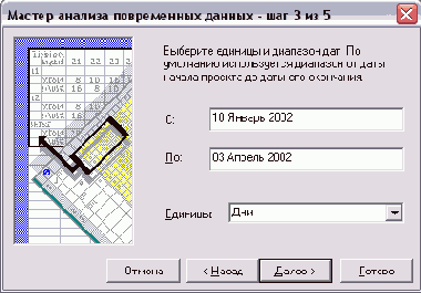 Определяем диапазон дат и единицы измерения времени