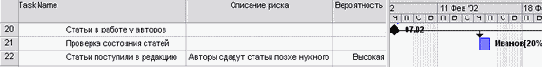 Добавляем задачу для обеспечения своевременной поставки текстов
