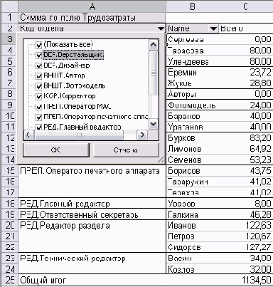 Сводная таблица с данными о трудозатратах в Excel