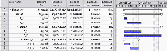 После сохранения базового плана проекта он полностью соответствует актуальному