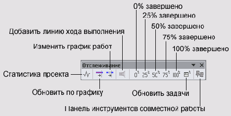 Панель инструментов Tracking (Отслеживание)