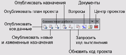 Панель инструментов совместной работы