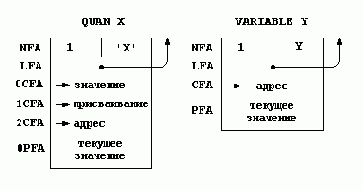 Векторное поле кода